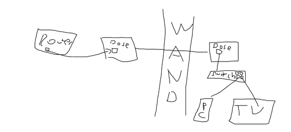Verkabelung - (Router, dsl, Anschluss)