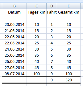 - (Excel, Formel, Datum)