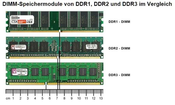  - (Computer, Arbeitsspeicher DDR2 DDR3)