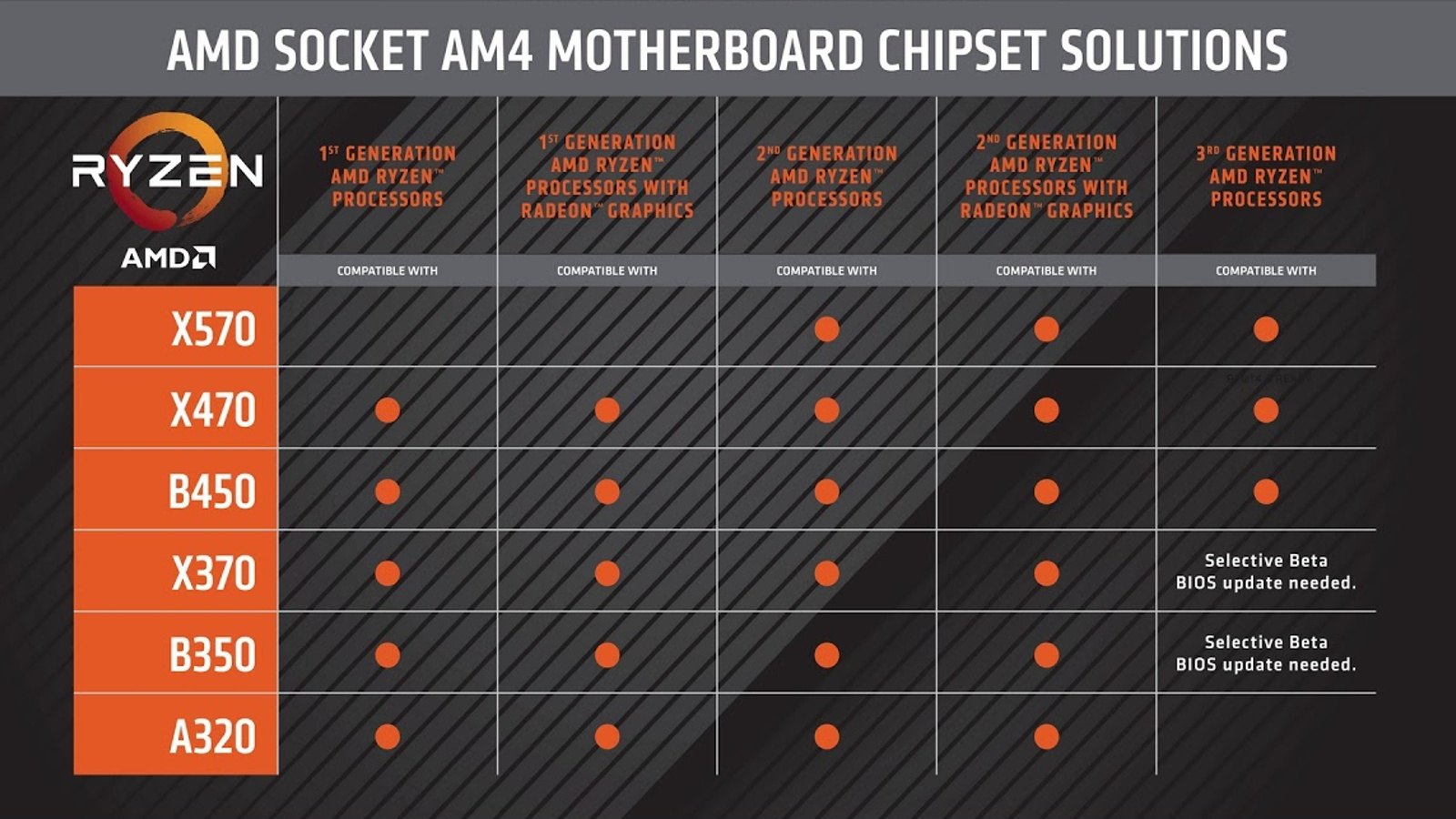 Сравнение процессоров amd ryzen 5 1600 и intel core i5 8400