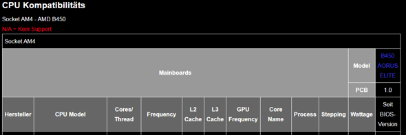  - (PC, Mainboard - CPU)