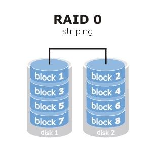 Raid 0 - (Festplatte, System, RAID)