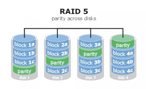 Raid 5 mit 4 Festplatten - (Festplatte, System, RAID)