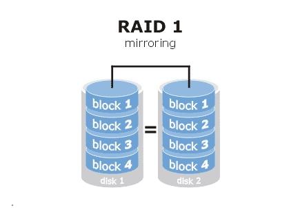 Raid 1 - (Festplatte, System, RAID)