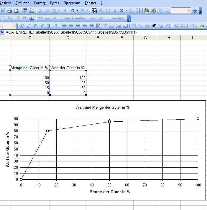 Wie erstelle ich mit Excel 2010 die Grafik einer ABC ...