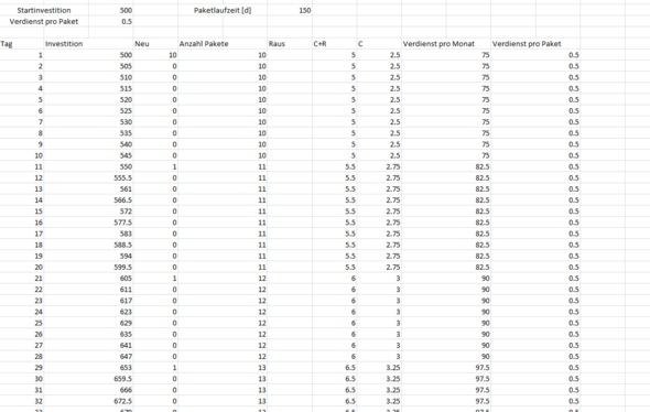 Tabelle - (Excel, Microsoft Office, Tabelle)