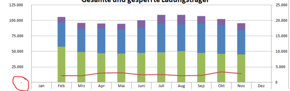 Bild zu Frage