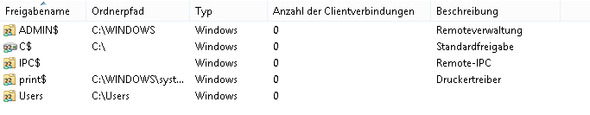 Freigabe Bild - (Computer, Netzwerk, windows 8.1)
