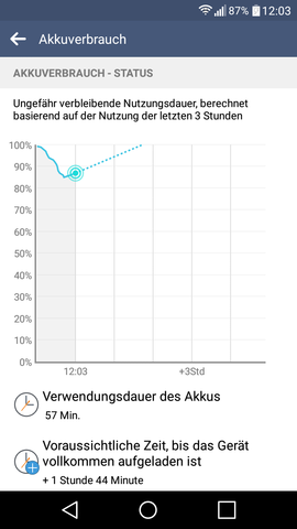 Akkuverbrauch im Vergleich zur Ladezeit (nach ca 20% Akkuverbrauch/1h) - (Android, Akku, Android 5)