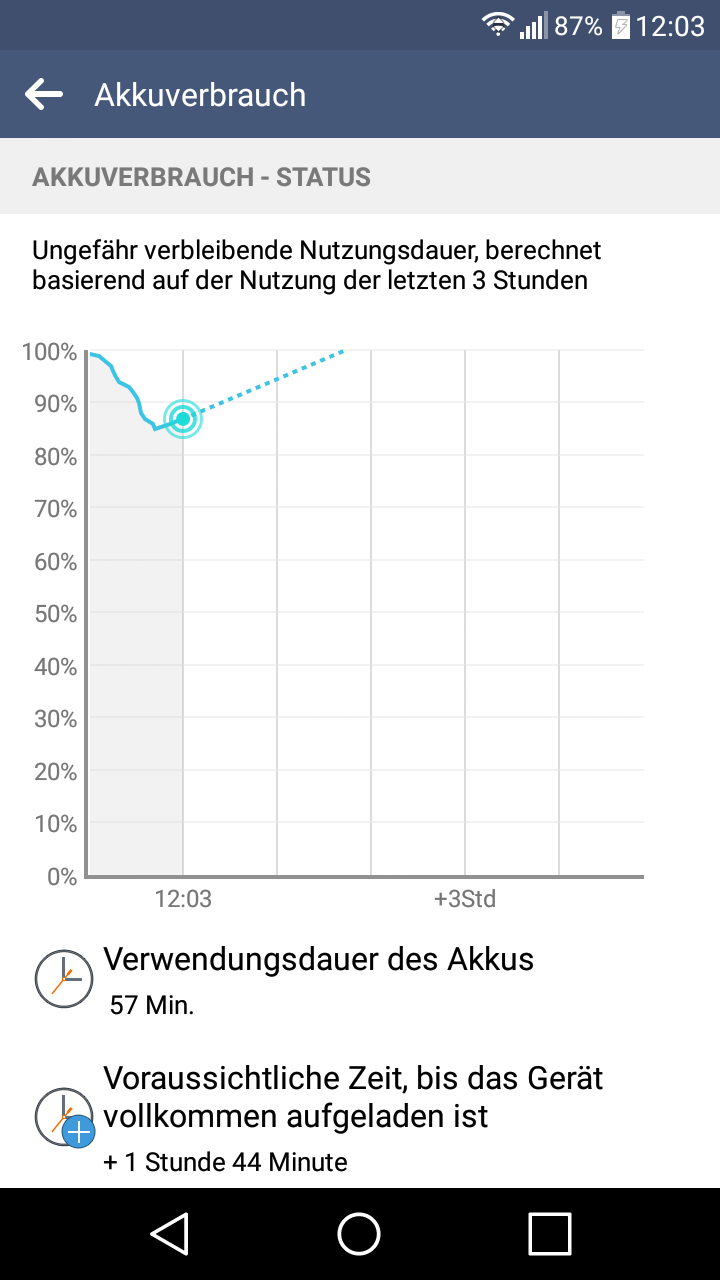 Lg G4c Enormer Akkuverbrauch Durch Android System Und Android Os