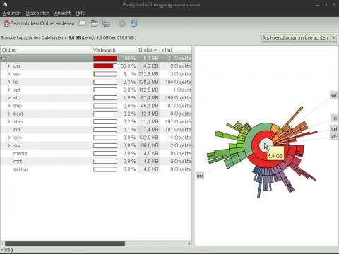 Screenshot Baobab 2.28.3 LINUX-Partition 10 GiB - (Linux, Dateisystem, Gnome)