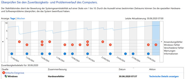 LiveKernelEvent 144 nach Neustart?