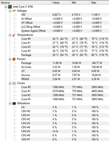 HWMonitor Idle Temperaturen - (i7, CPU-Temperatur, Shadow Rock Topflow)