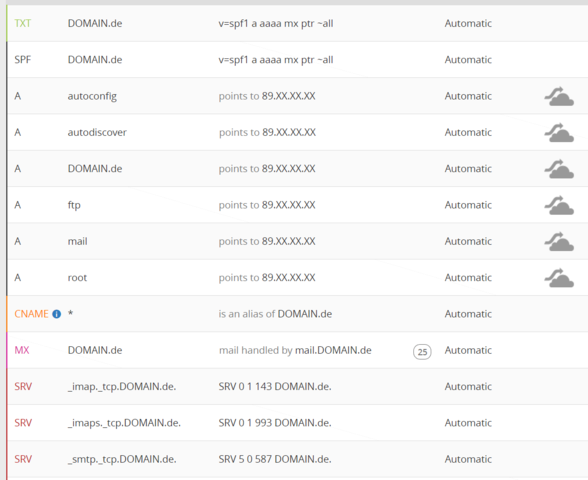 DNS Records - (E-Mail, Server, Technik)